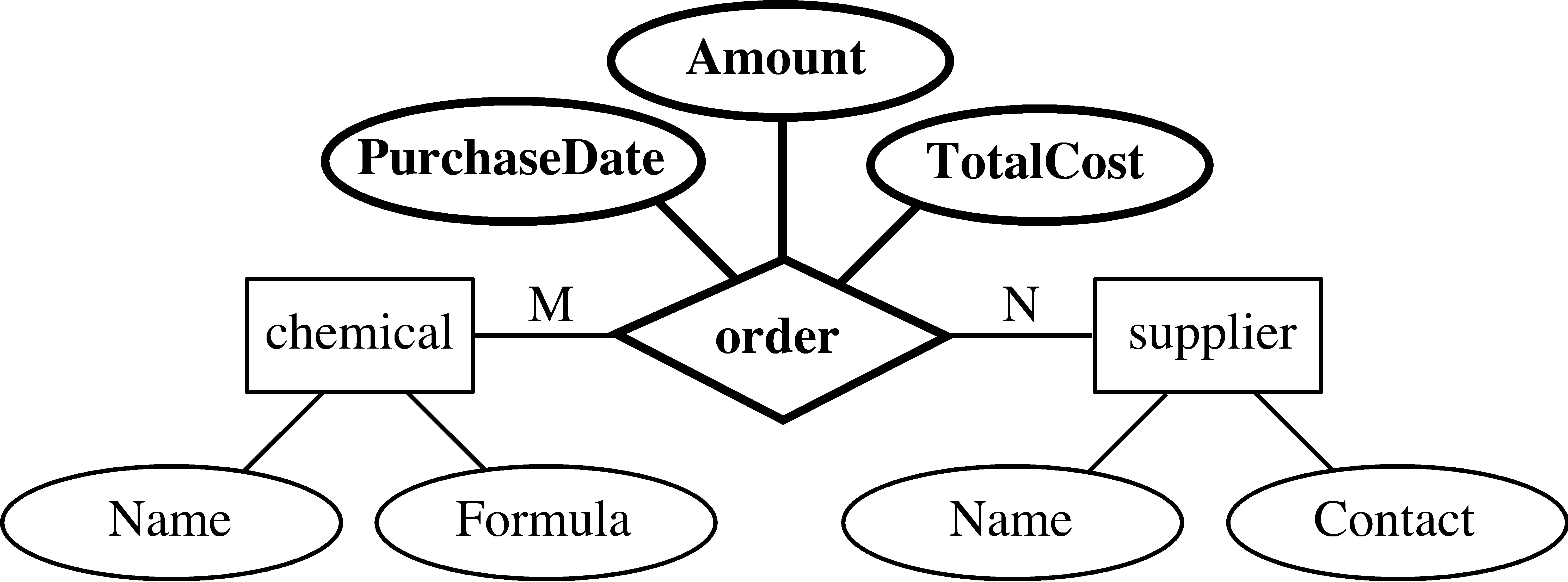 what is entity relationship model in hindi